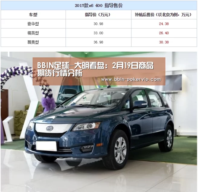 BBIN足球-大明看盘:2月19日商品期货行情分析(图2) BBIN足球